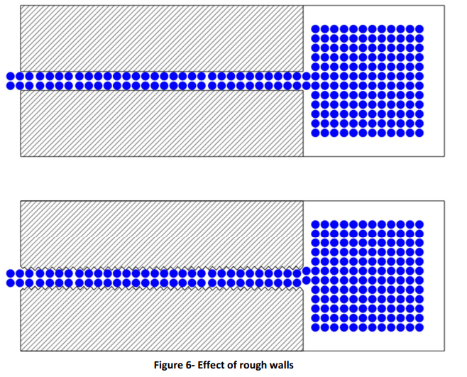 Pipe roughness and Hazen Williams C-Factor effect on fire sprinkler friction loss